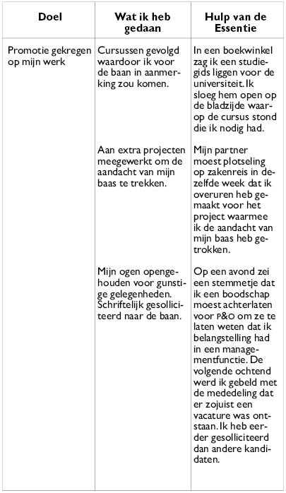 De essentie
