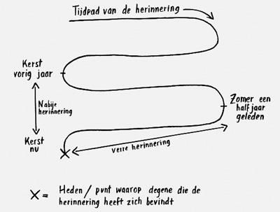 Het einde van de eenzaamheid