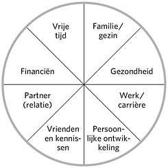 ADHD Hoe haal je het uít je hoofd?