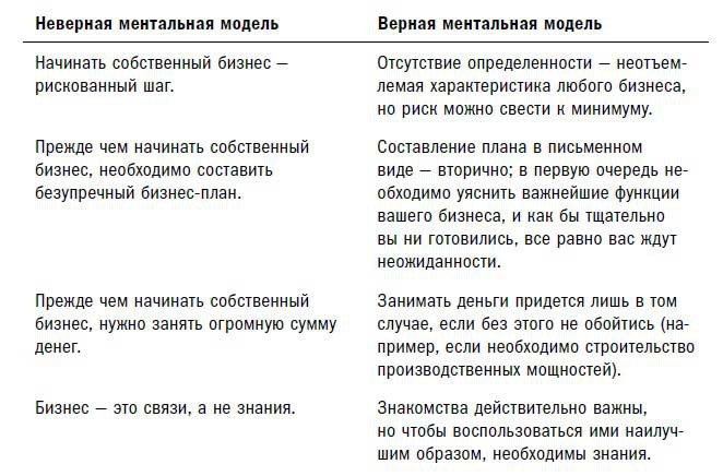 Сам себе MBA
