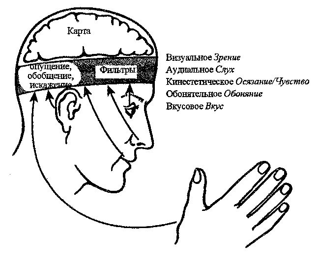Nlp. Полное Практическое Руководство