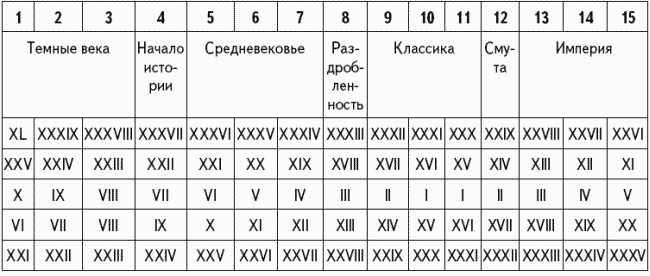 Апокалипсис вчера: Комментарий на Книгу пророка Даниила
