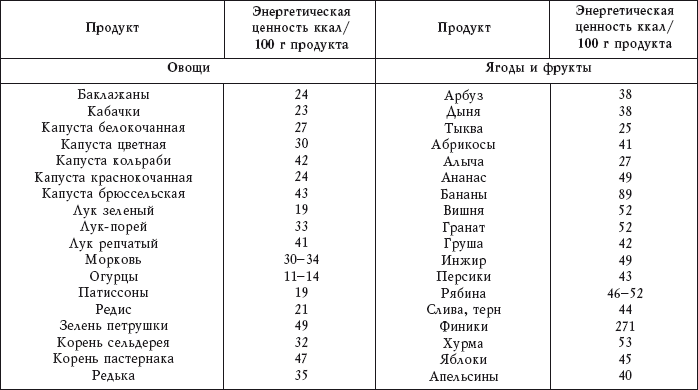 Реальные рецепты против целлюлита.5 мин в день