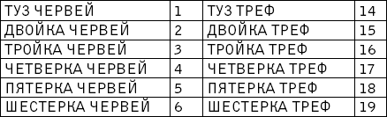 Магические манипуляции по Матрице судьбы человека