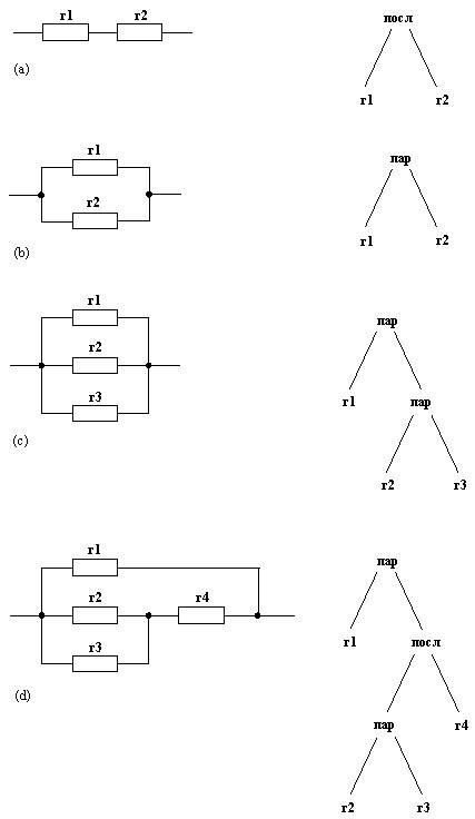 Prolog