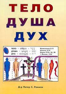 Тело душа дух